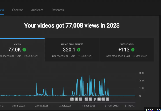 Przeanalizuj, który film zamienia widzów w subskrybentów