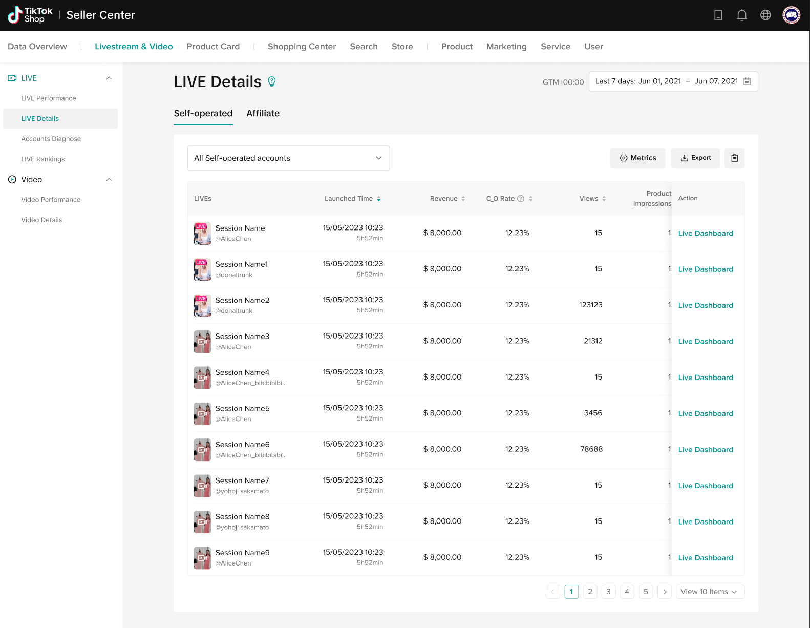Live stream analytics - one of the critical TikTok KPI metrics to measure
