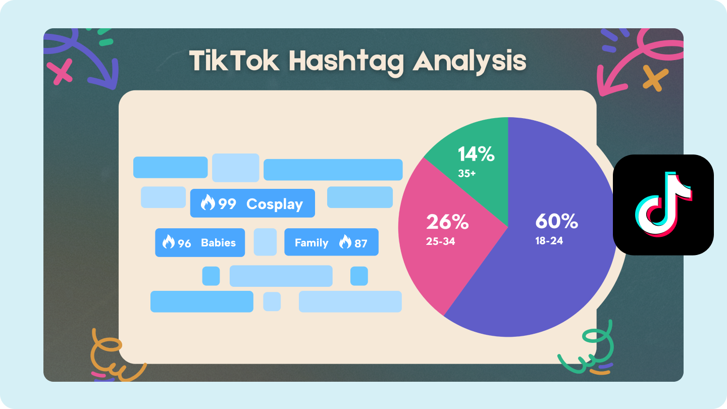 tiktok hashtag-analyse | Webdesign ontwerpwedstrijd