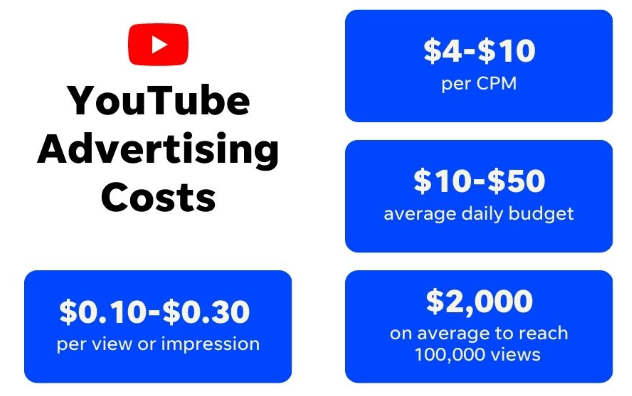 Nastavte si rozpočet