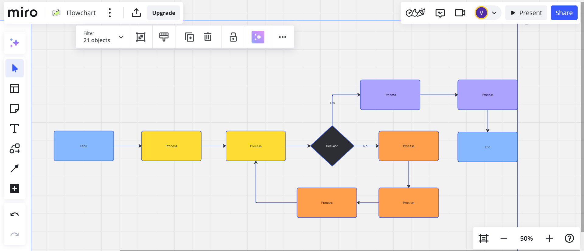 najlepszy twórca schematów blokowych