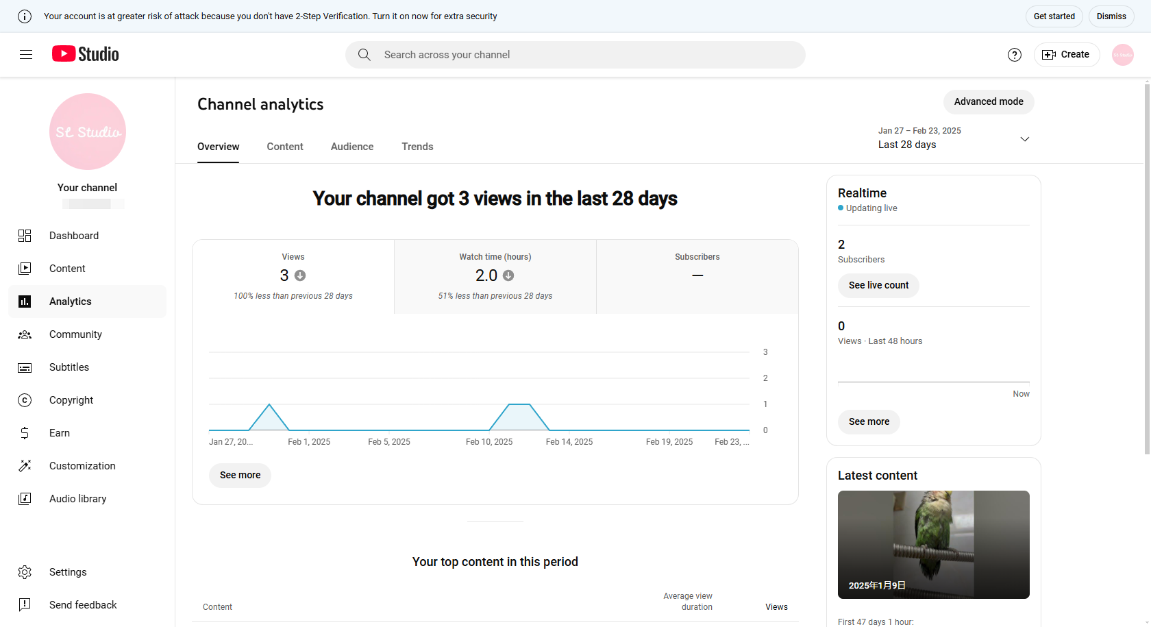Access channel analytics