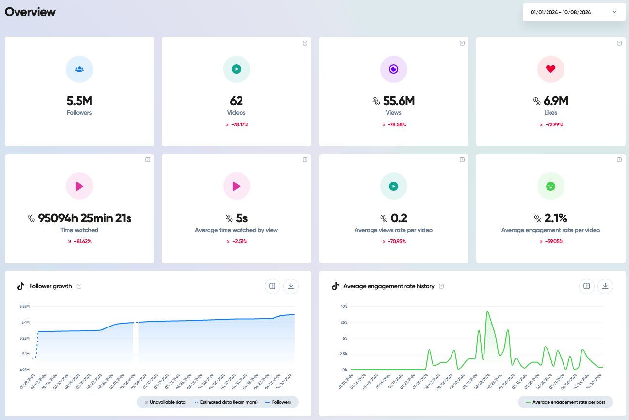 Interface of Iconosquare - the perfect TikTok analytics viewer