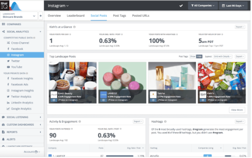 Interface of Rival IQ - a growth-focused TikTok analytics tracker