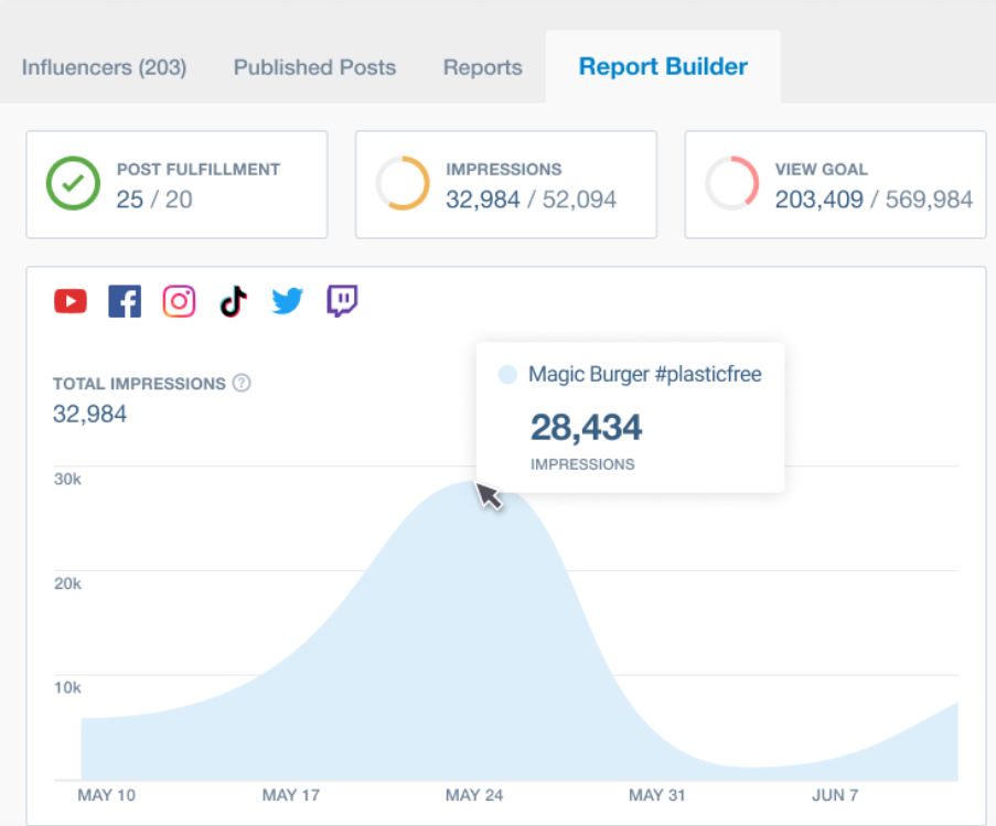 Interface of Bandwatch - the perfect TikTok analytic tool