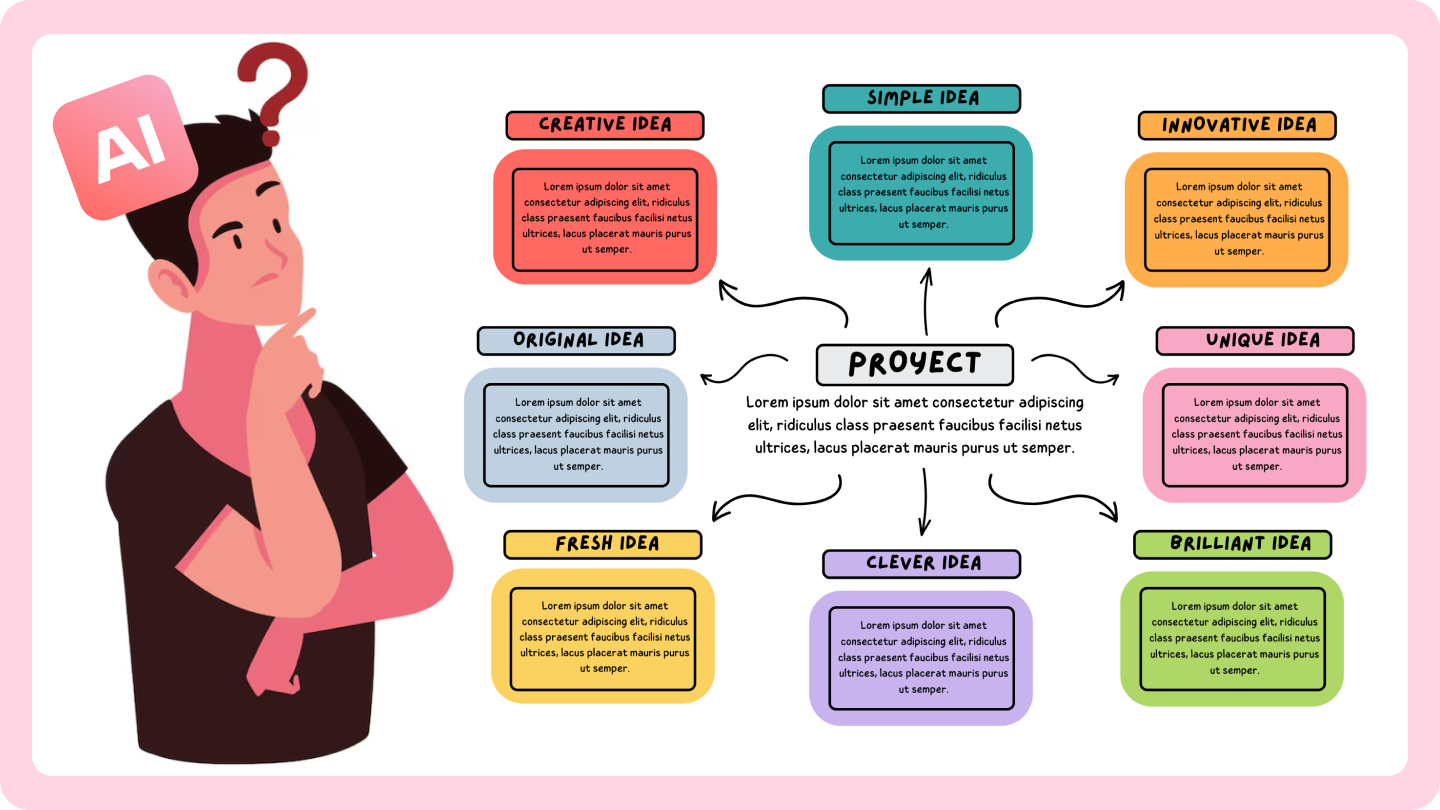 lumikha ng mind map online nang libre