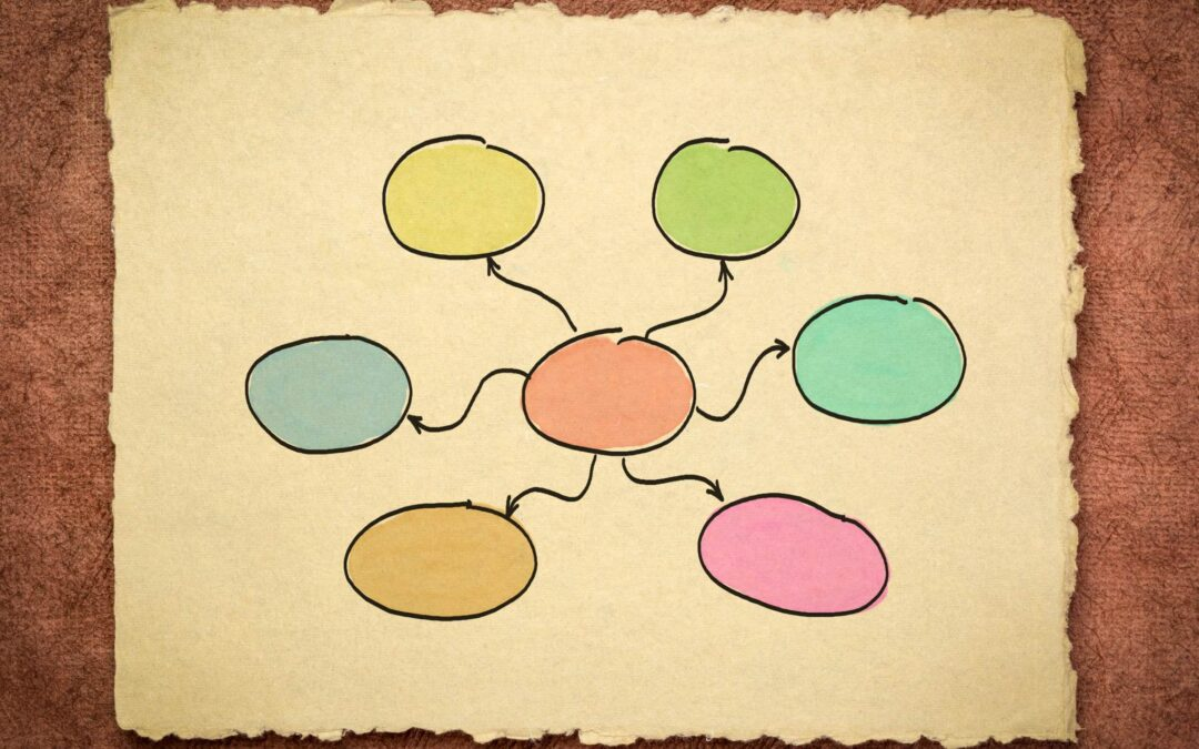 Sangay sa mga pangunahing konsepto