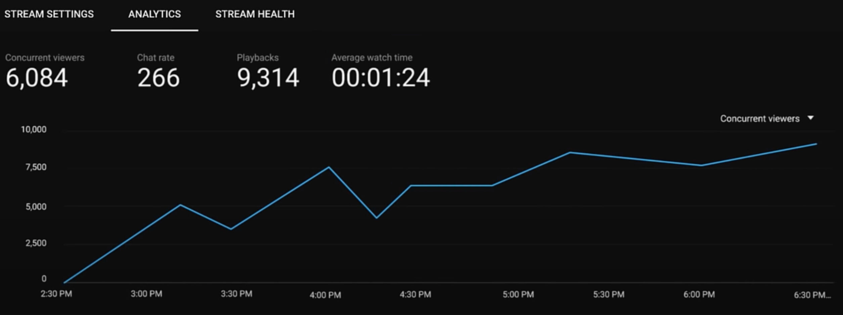 What are YouTube live stream analytics