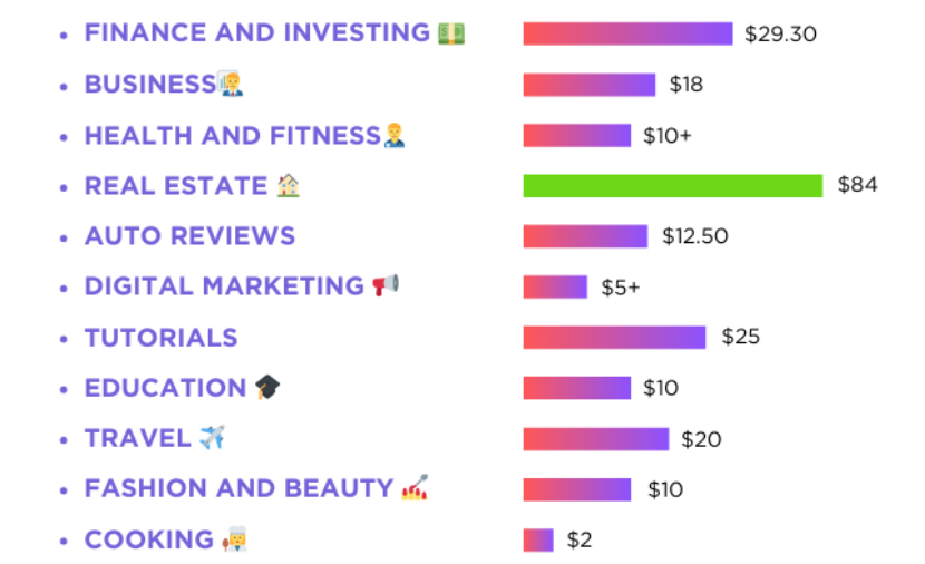Czynniki, które mogą zwiększyć niszę YouTube CPM-Content