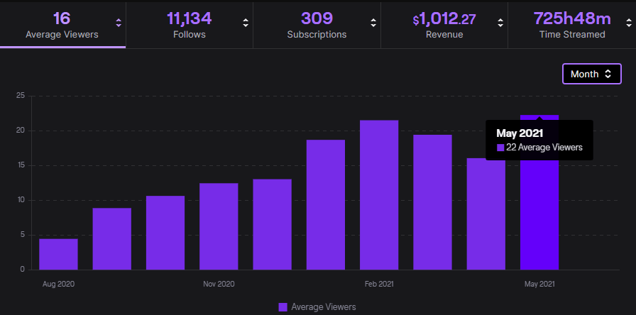Arahkan ke bagian "Analytics" di menu sebelah kiri