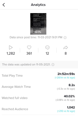 Vizualizări video și timp de vizionare - o valoare importantă în analiza TikTok