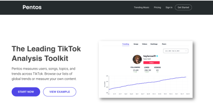Interface of Pentos - an easy-to-use TikTok analytic tool