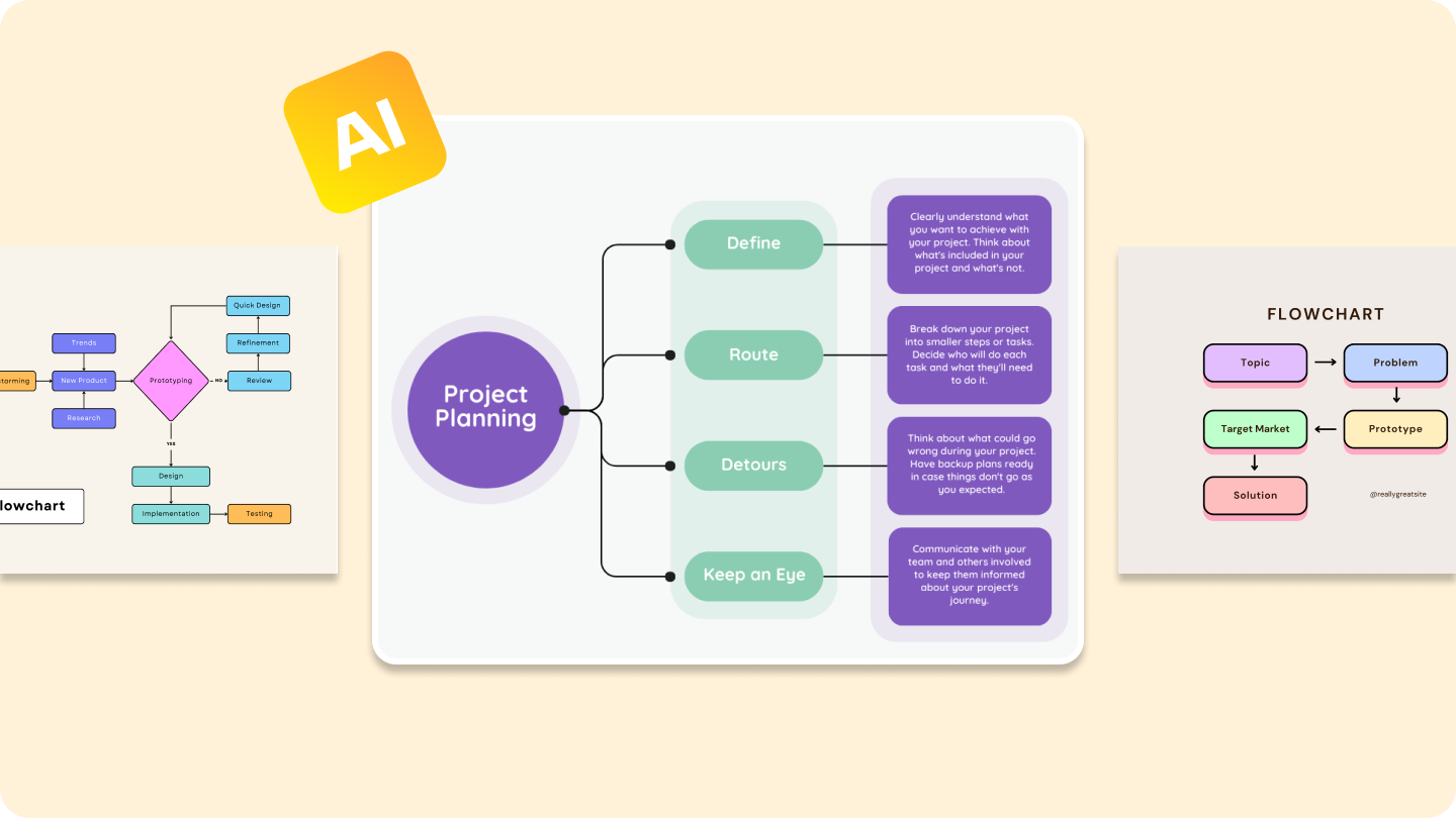 pembuat diagram alur online