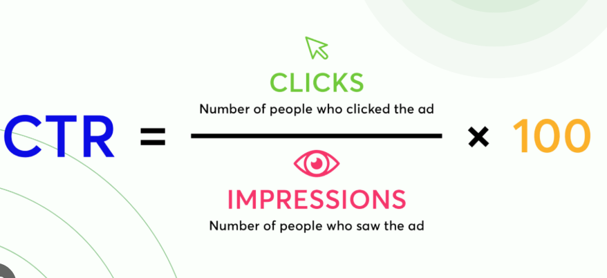 Mi az a CTR a TikTok-on