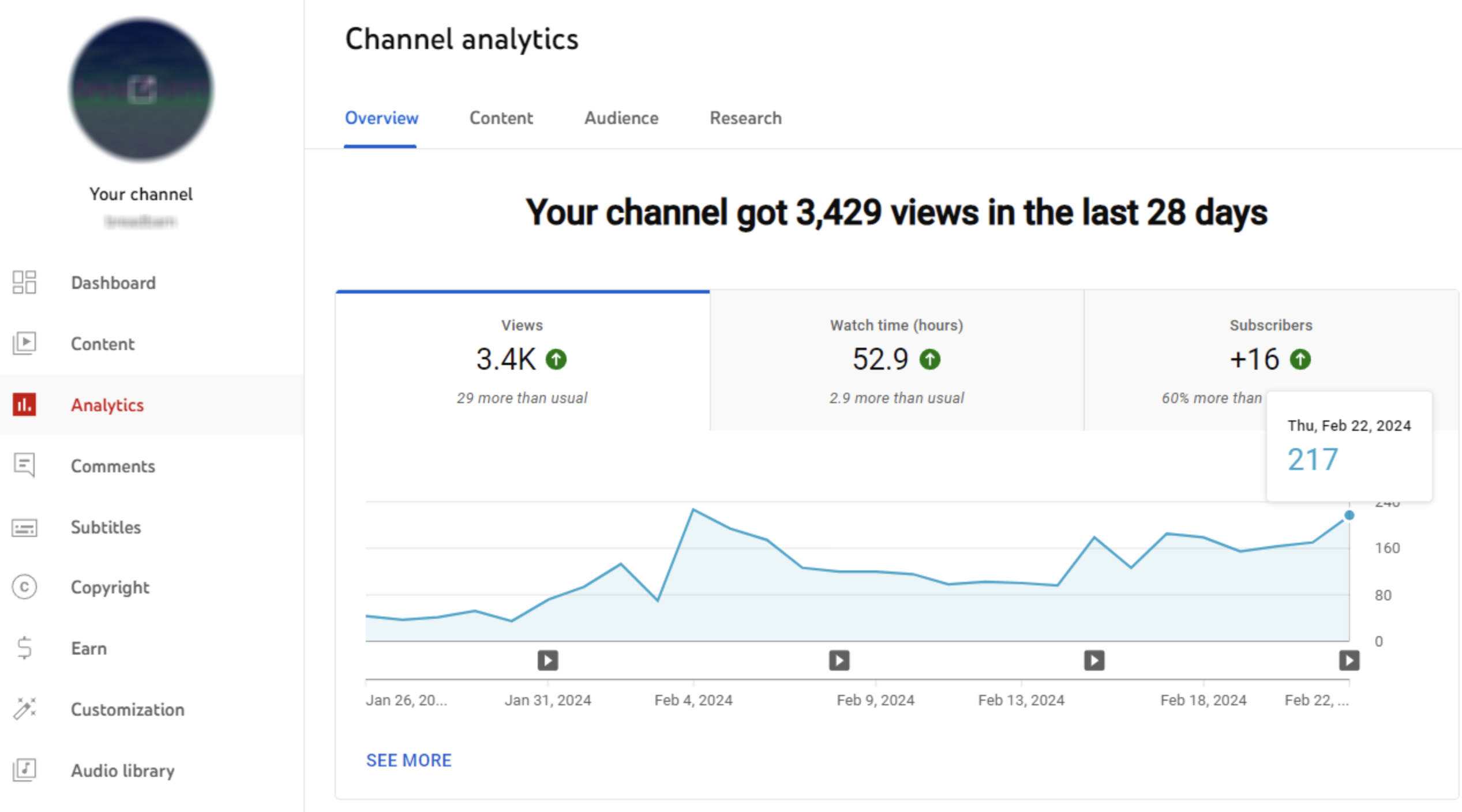 A YouTube Analytics használata a YouTube Shorts feltöltéséhez
