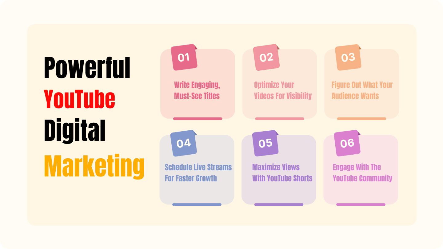 Ψηφιακό μάρκετινγκ για το κανάλι YouTube