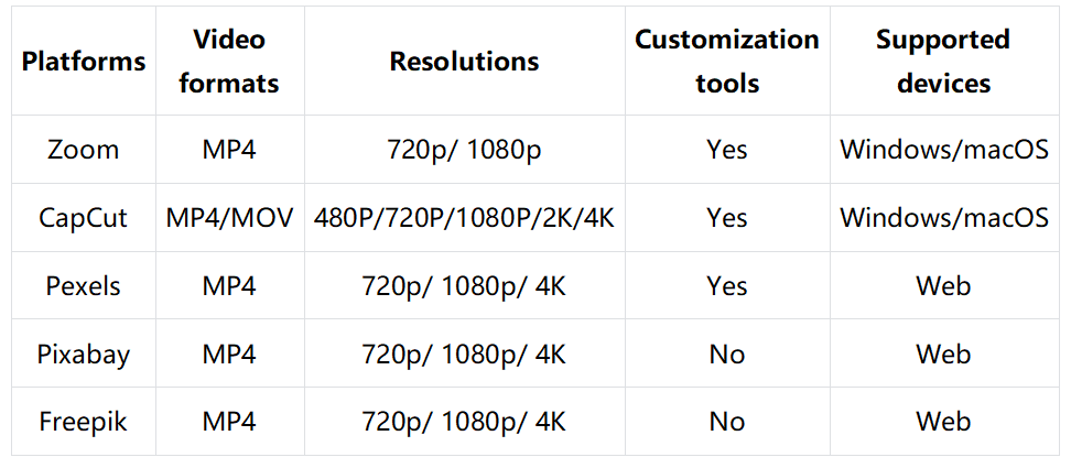 Uma comparação das plataformas de download de fundo de vídeo Zoom