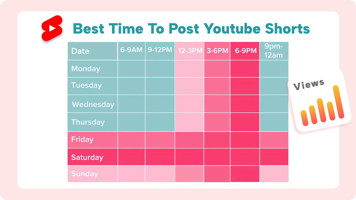 legjobb idő a rövidnadrág feltöltéséhez a youtube-ra