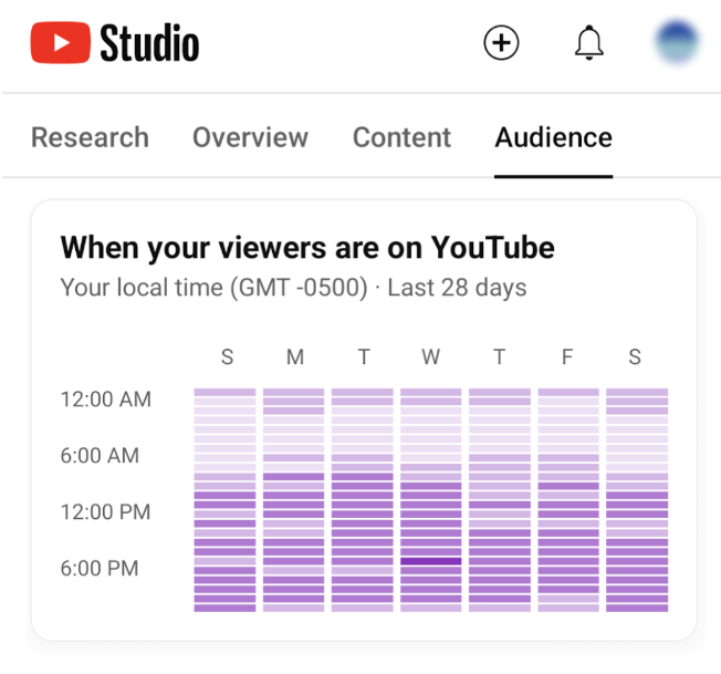 Tetap konsisten dengan unggahan untuk meningkatkan keterlibatan di YouTube