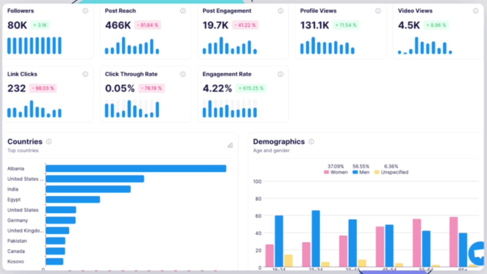 Gunakan Analitis YouTube untuk menjejaki penonton anda.