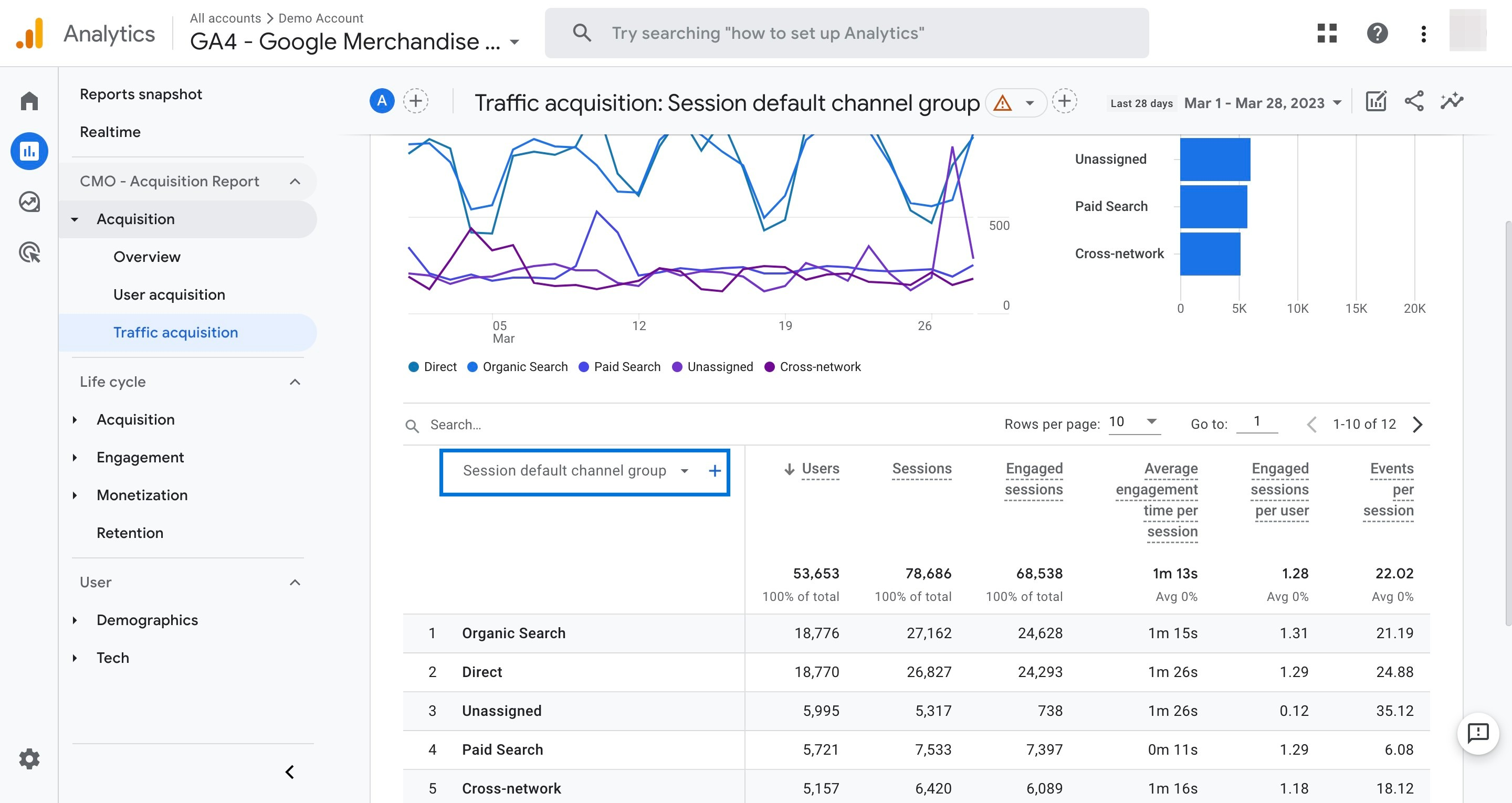 הצגת קיבוץ הערוצים הראשי ב- Google Analytics 4