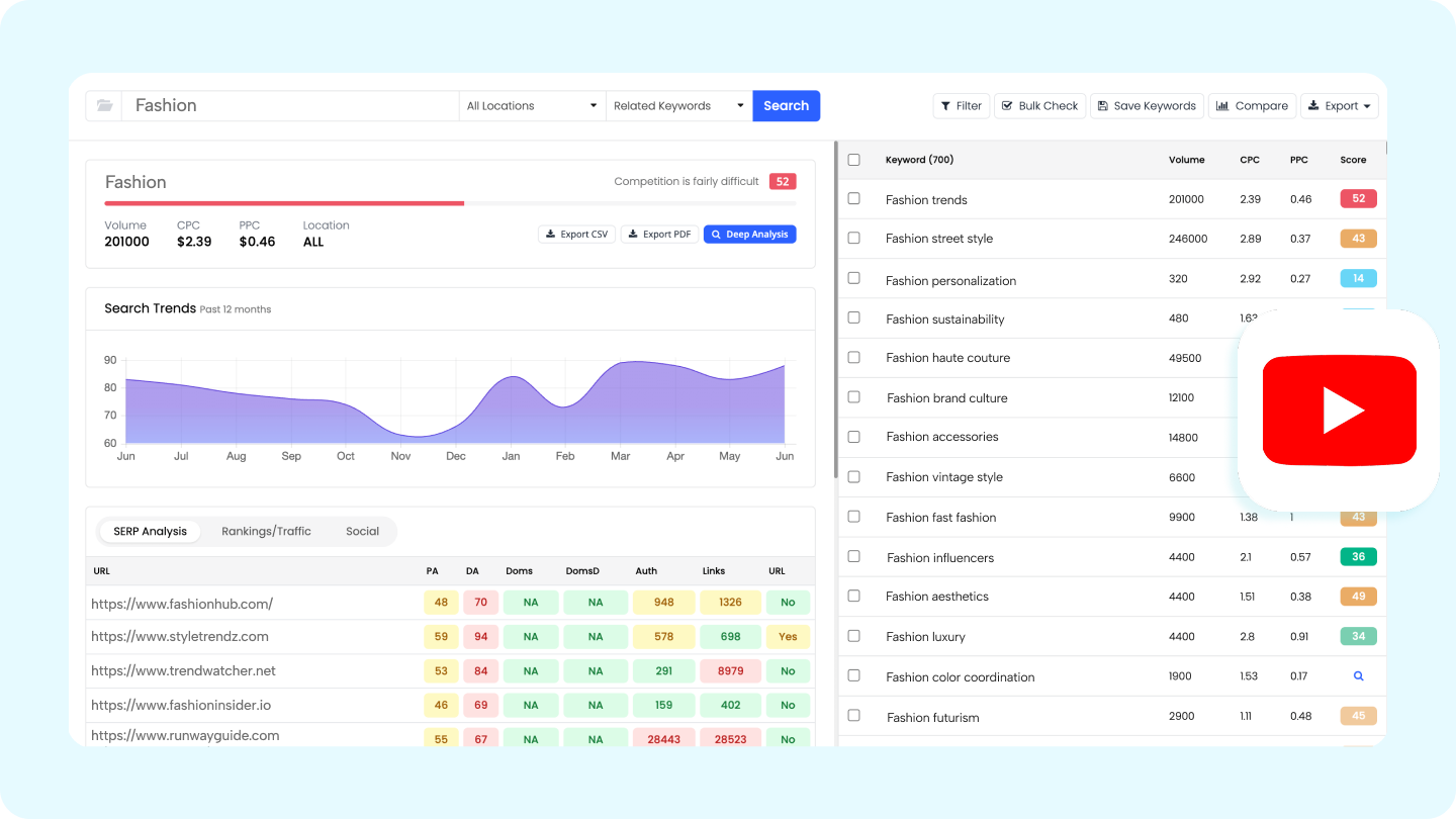 Youtube anahtar kelime analizi