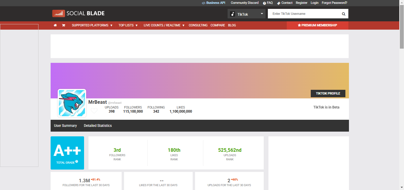 Interface of Social Blade - online TikTok account analyzer for free