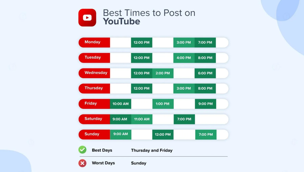Publish consistently at the right time