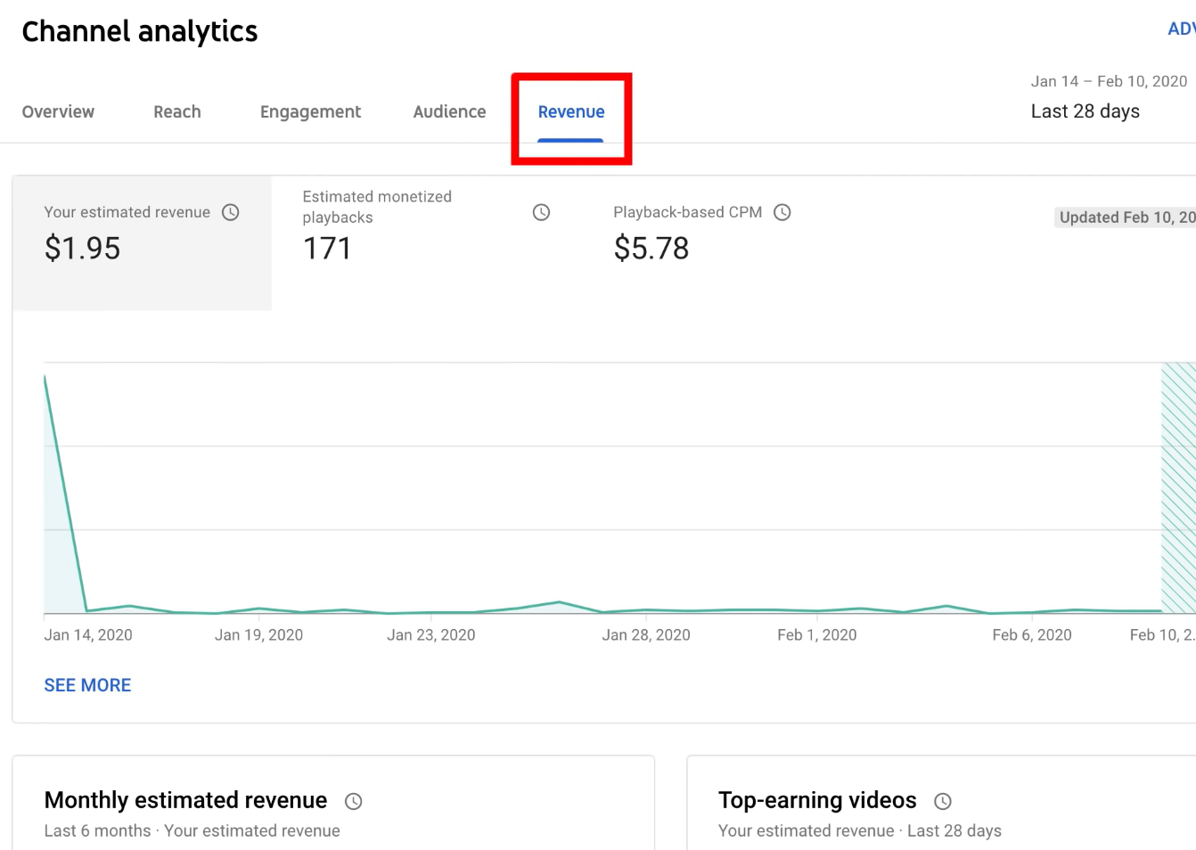 Revenue estimate report