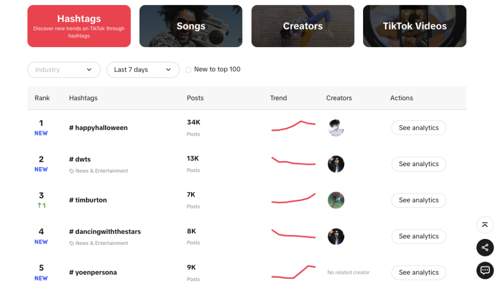 Afbeelding met TikTok hashtag-analyse op de trendontdekkingspagina