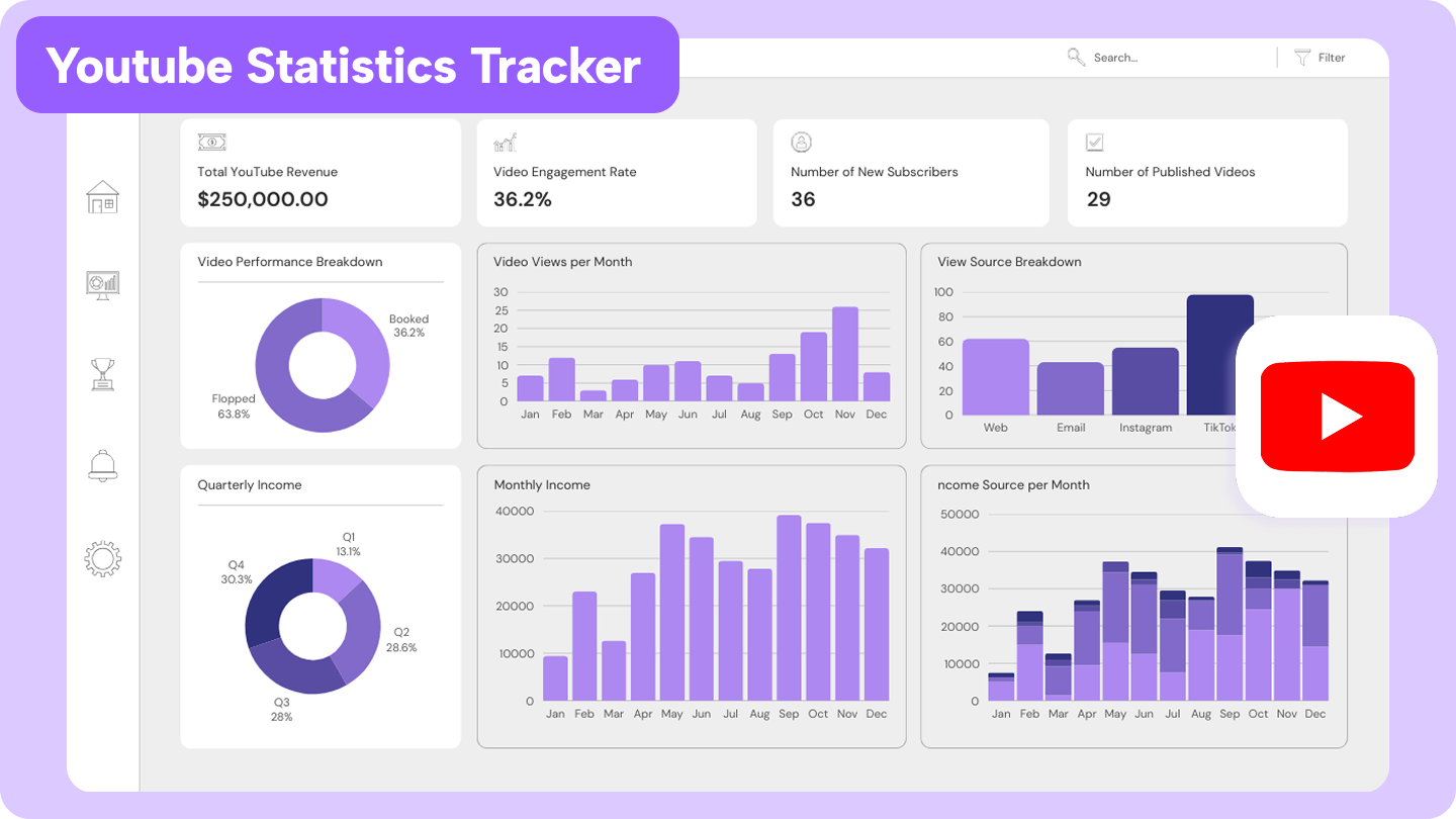 Sledování statistik YouTube