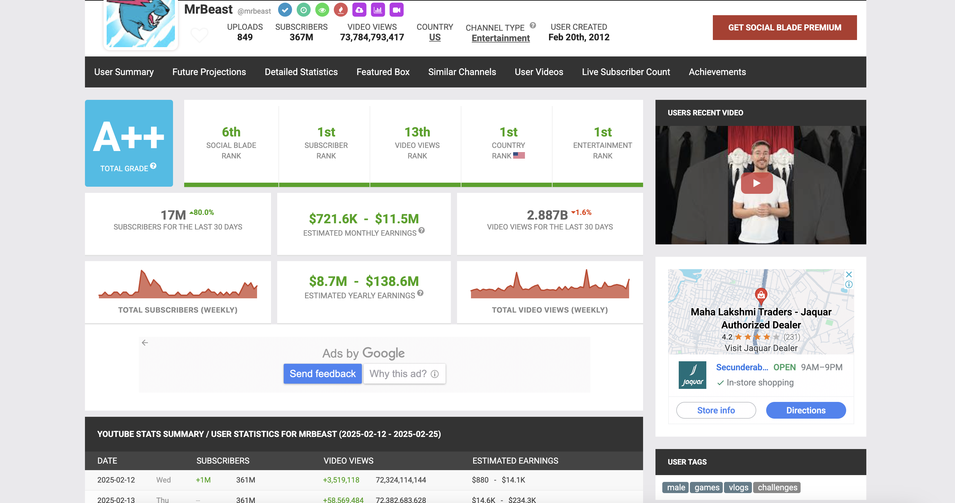 Analizați câștigurile estimate