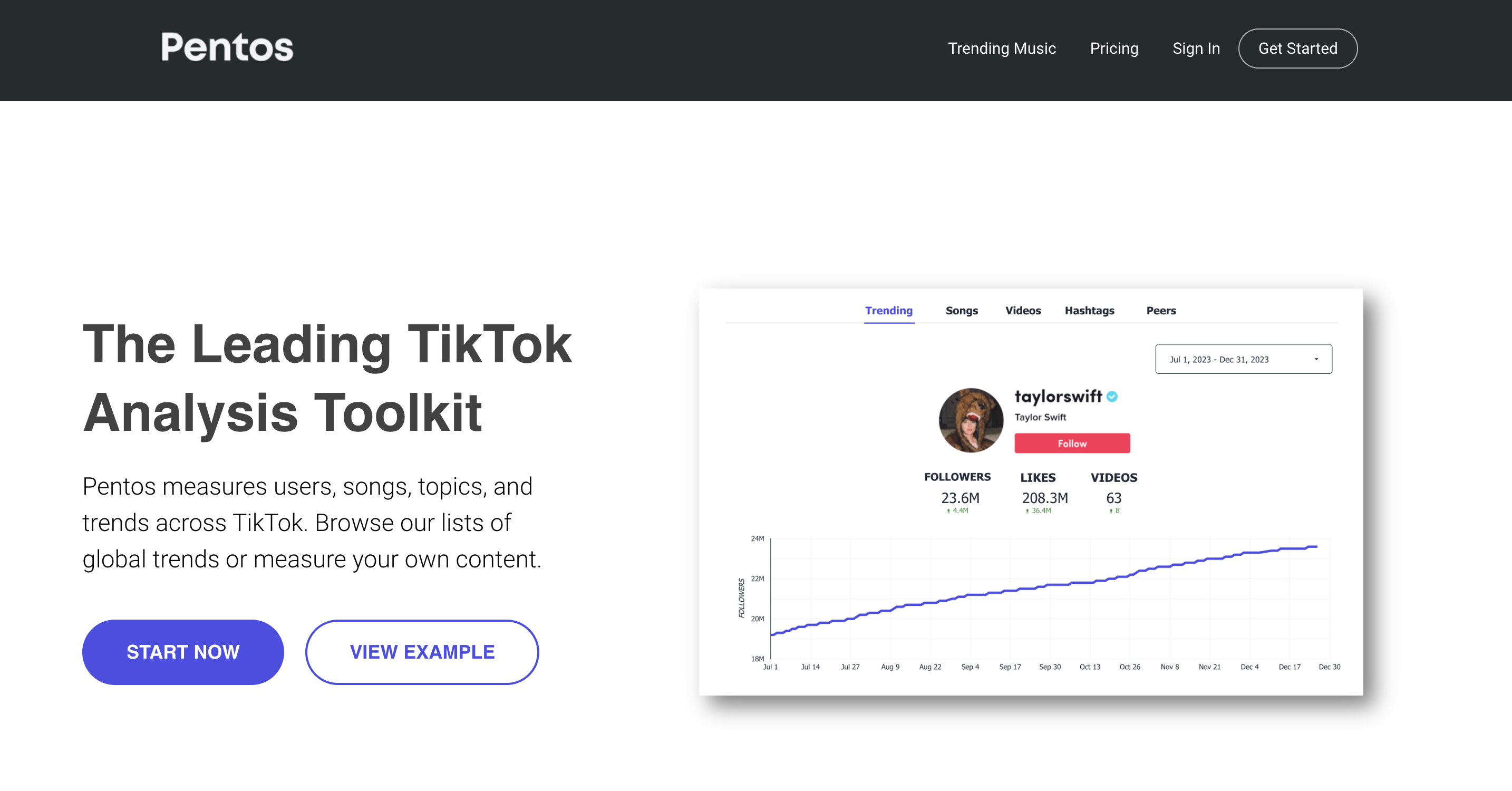 Interface of Native TikTok Analytics – the perfect free TikTok analytic tool
