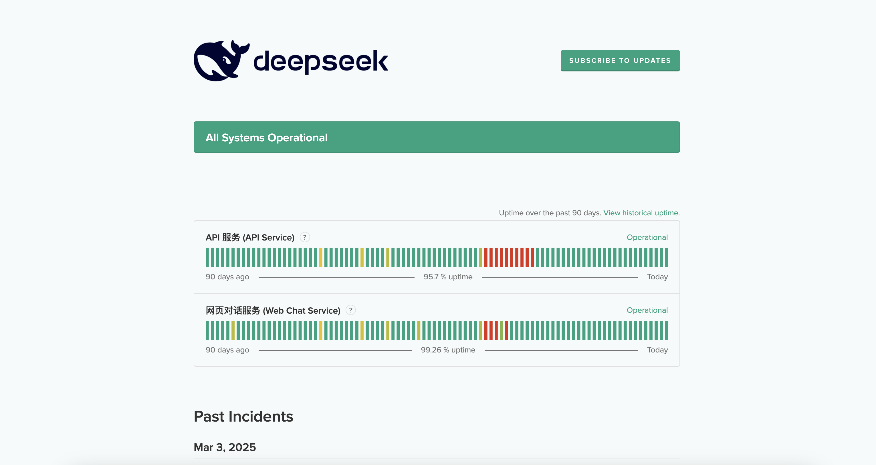 Deepseek service status