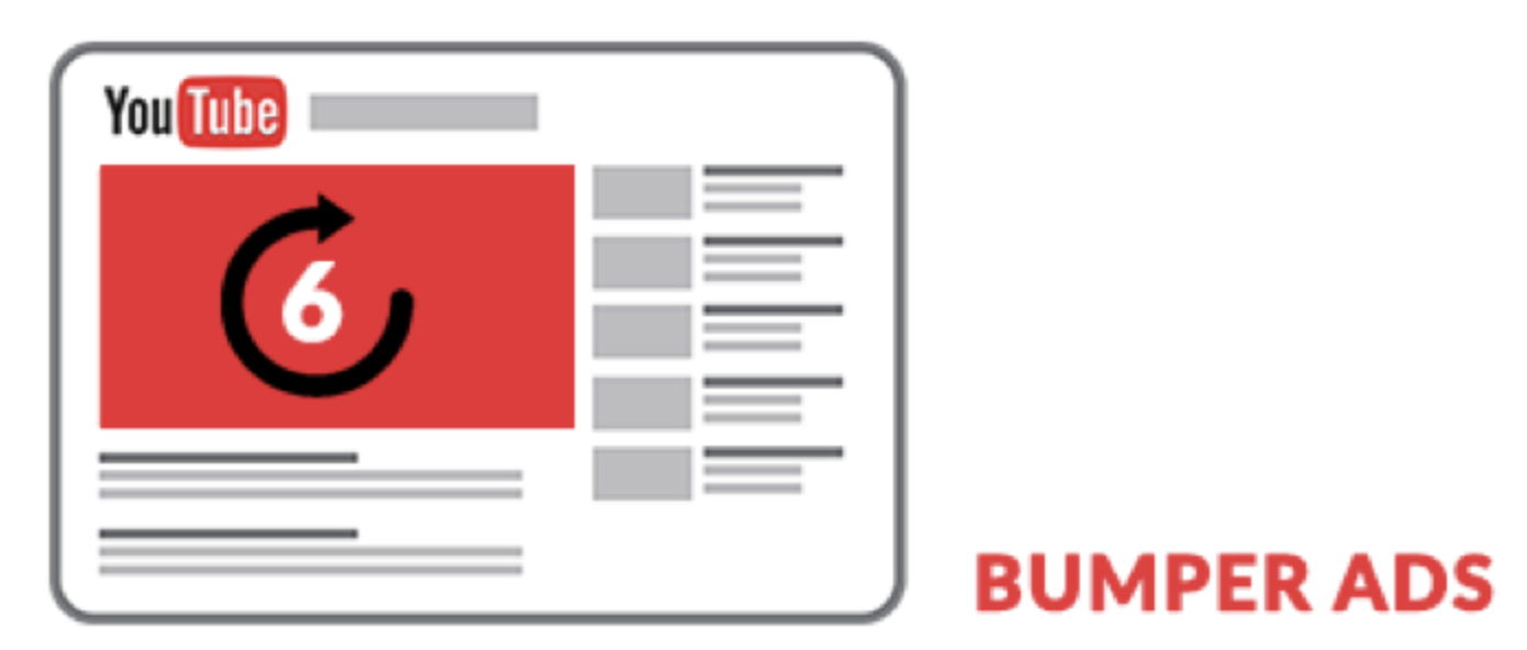 Tipi di annunci YouTube-Bumper annunci