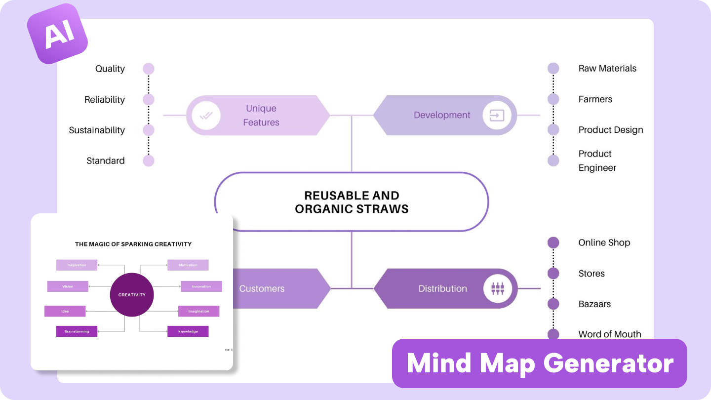Mind map creator