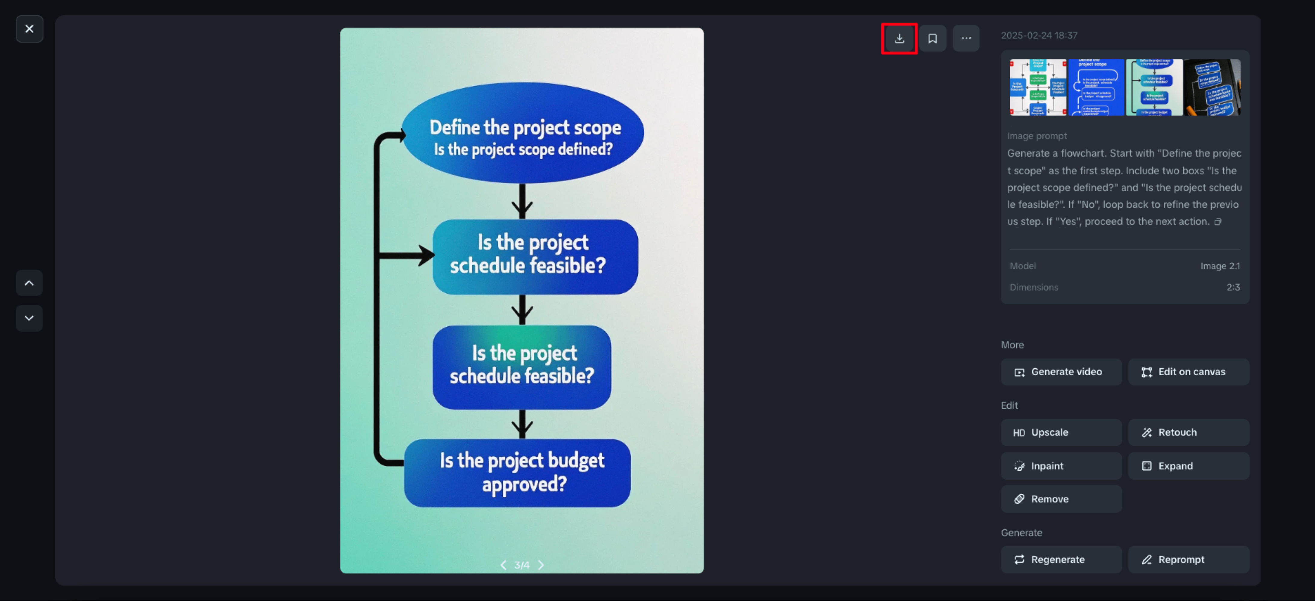 người tạo lưu đồ ai