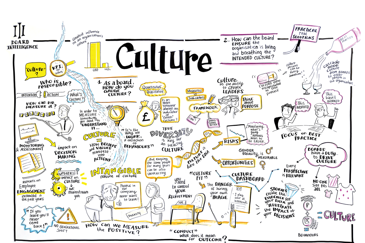 Vorstand für Unternehmenskultur