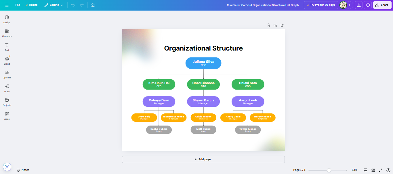 penjana carta hierarki