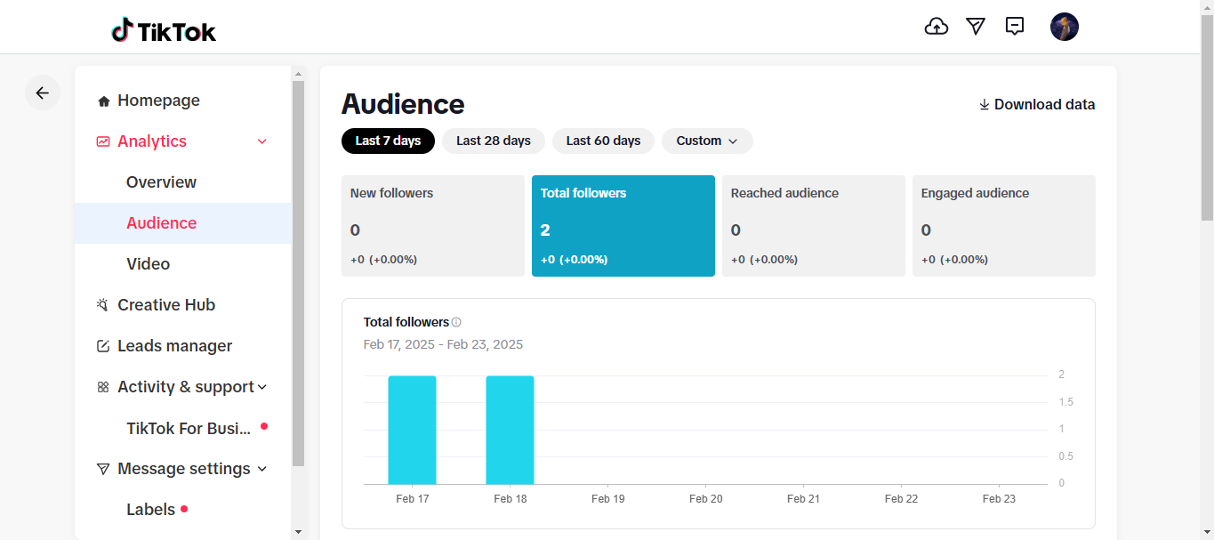 Image showing audience retention rate analysis on TikTok