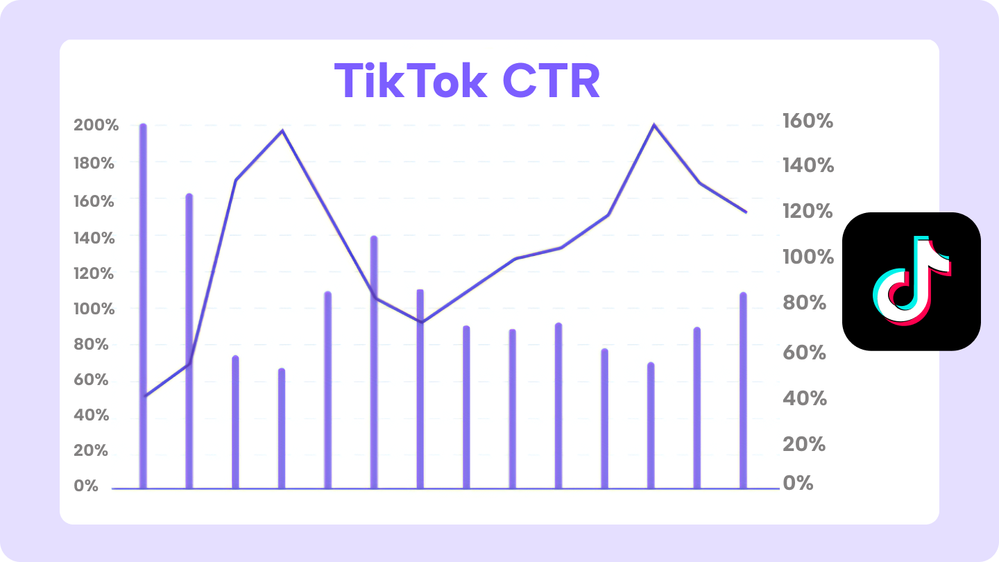 tiktok ctr