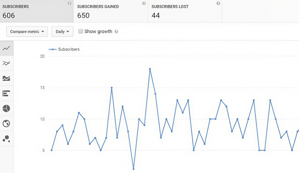 Creșterea abonaților