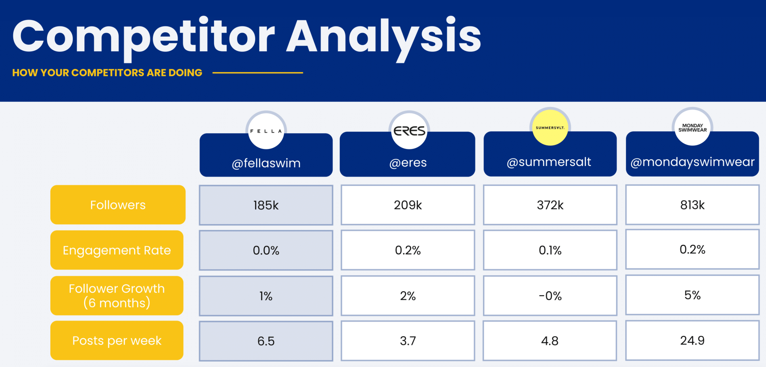 Competitor and influencer analysis