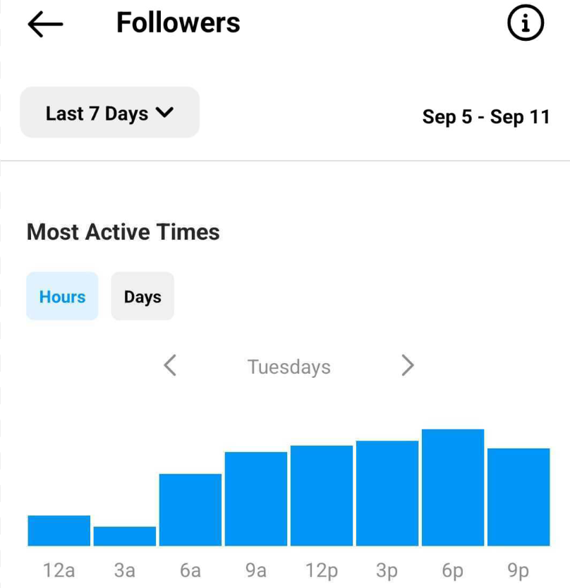 Cara menganalisis kinerja Instagram Reel