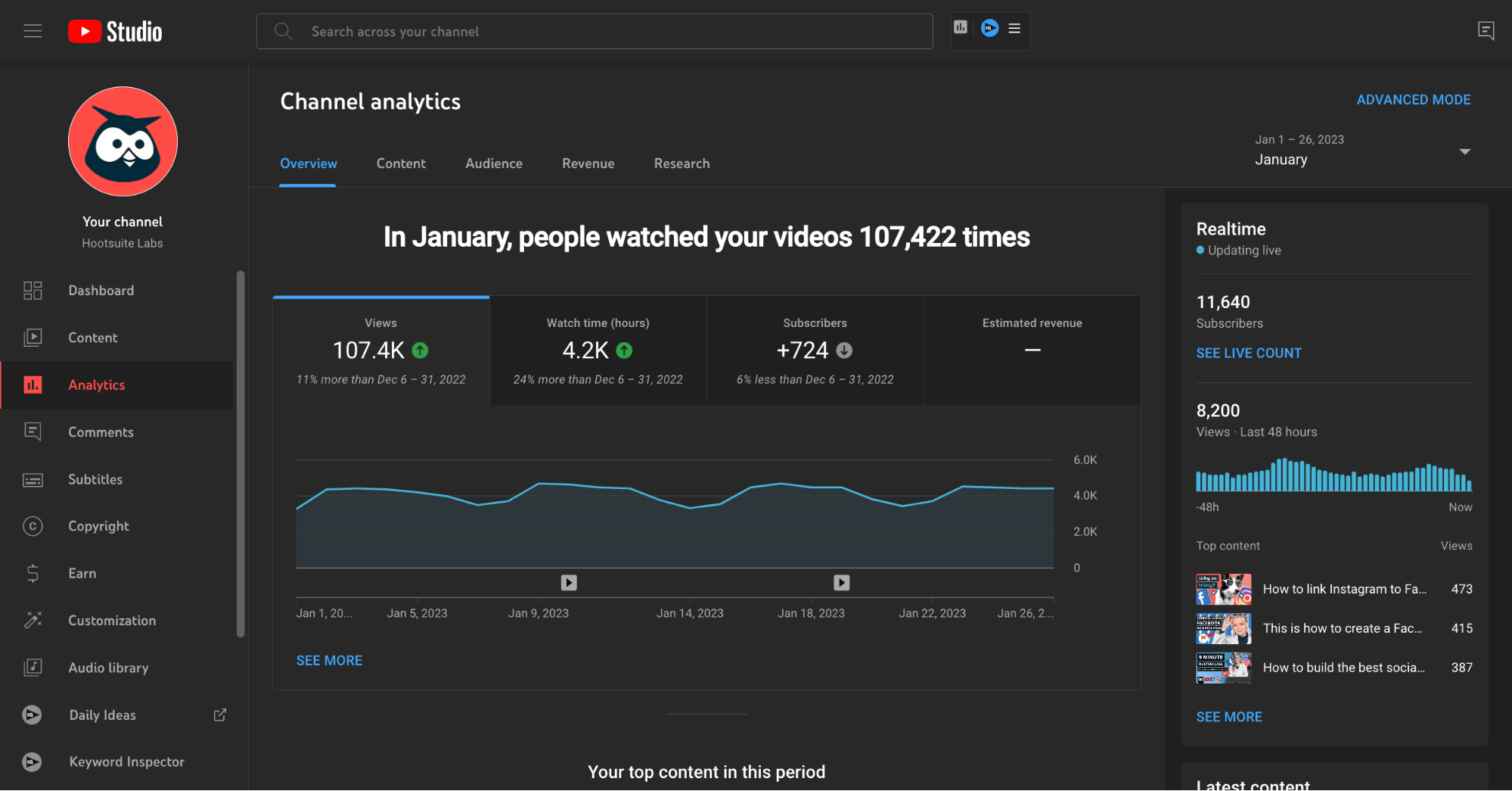 YouTube Studio Analytics