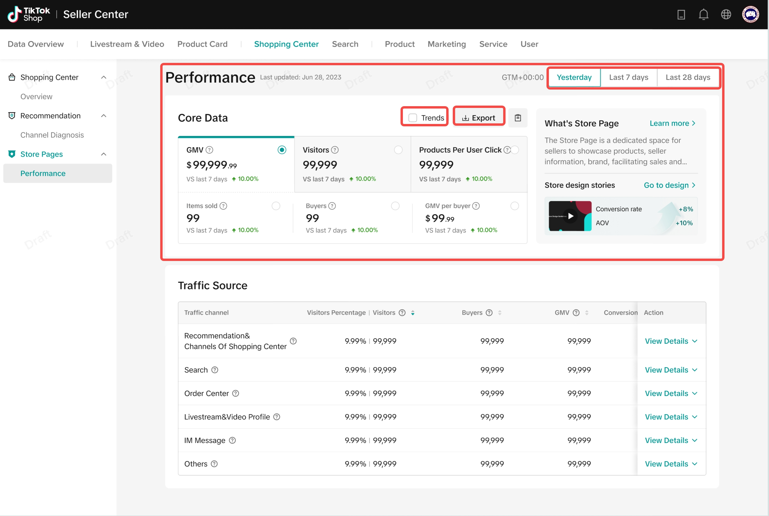 Kuva, joka näyttää TikTok-myymälän analytiikan yleiskatsauksen