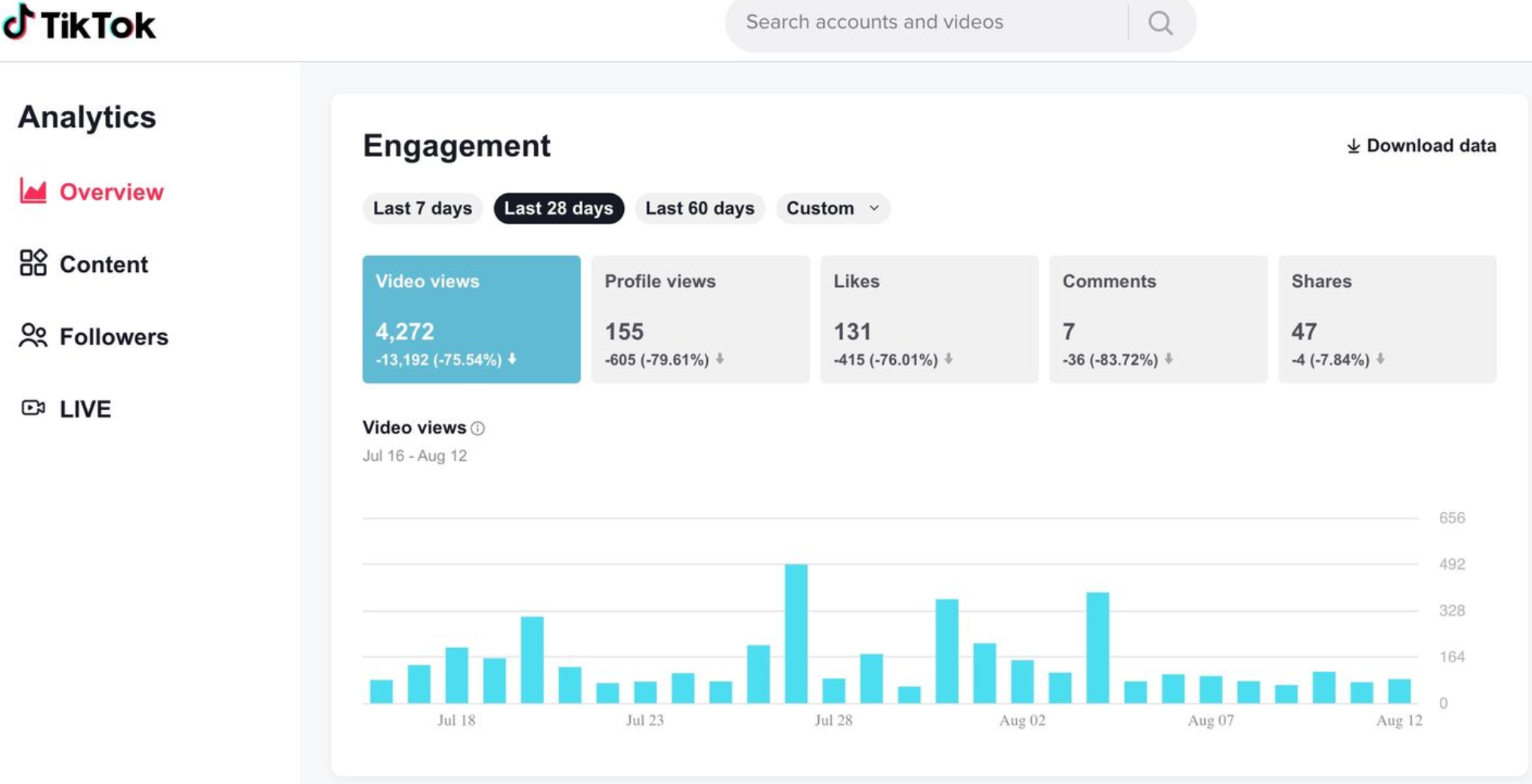 TikTok mutatók-Elkötelezettségi arány