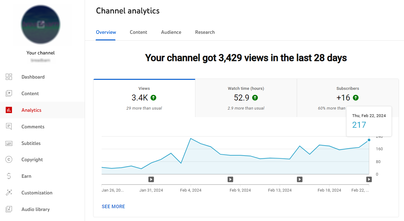 YouTube Analytics dashboard