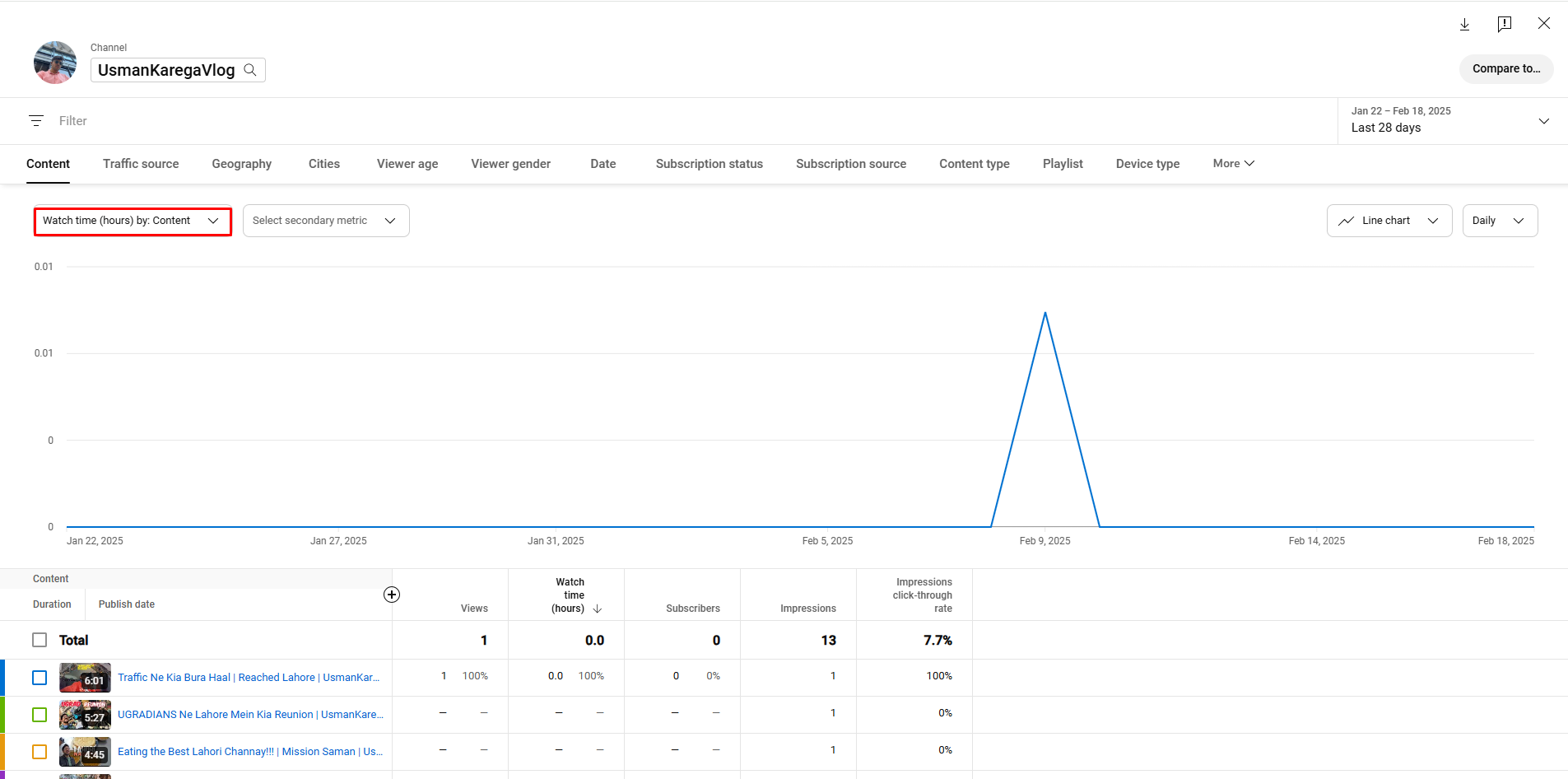 Analyzing watch time through YouTube live stats