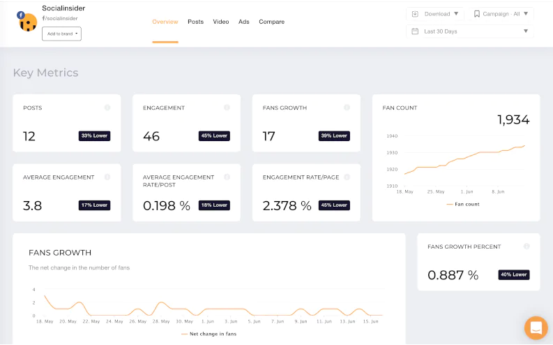 Interface of Socialinsider - a comprehensive TikTok analytics tracker